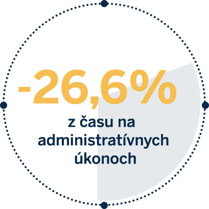 Saving time on administrative tasks